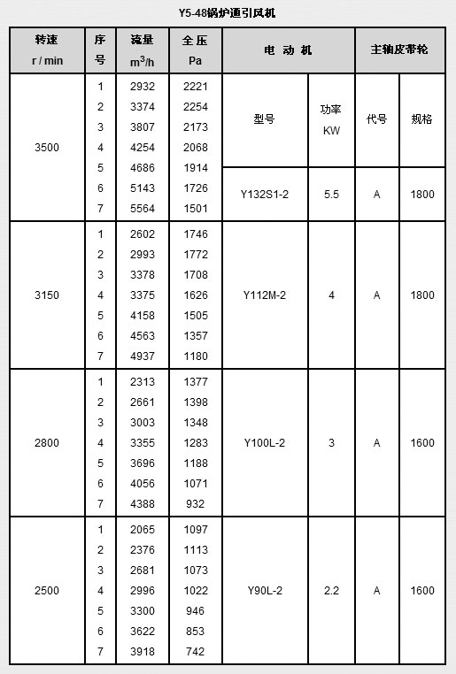 锅炉引风机Y5-48-5C详情.jpg