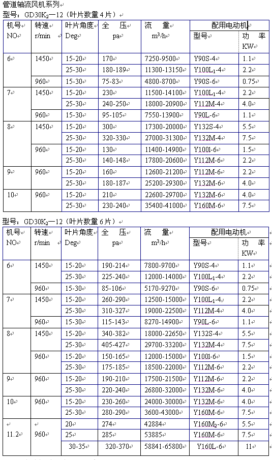 GD30K2-12管道轴流通风机详情.gif