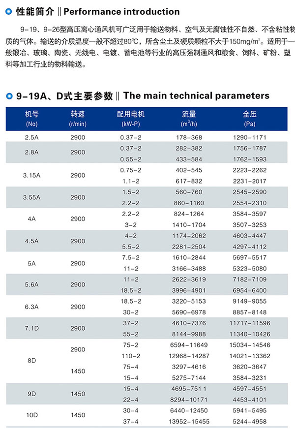 窑炉鼓风机9-26详情.jpg