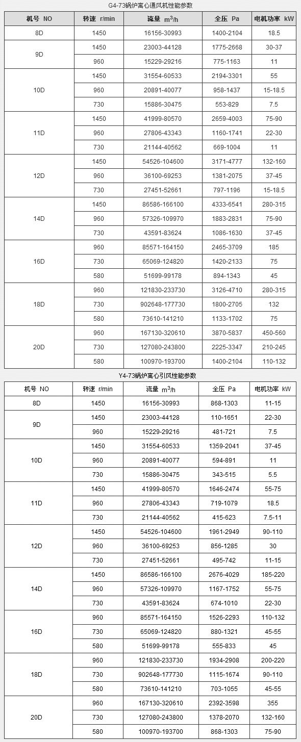 锅炉离心引风机GY4-73详情.jpg