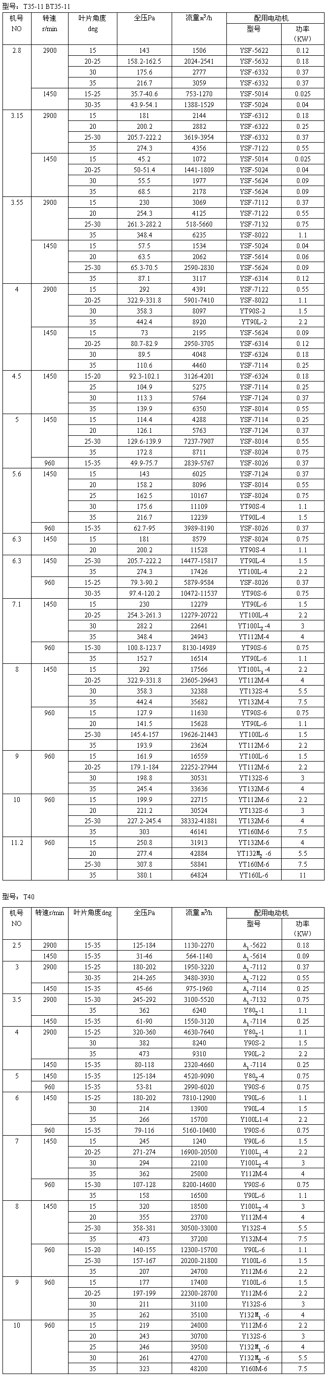 SFT35不锈钢轴流风机详情.gif